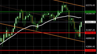 Daily 27th April 2021 Charts for BCHUSD, BTCUSD, ETHUSD, LTCUSD