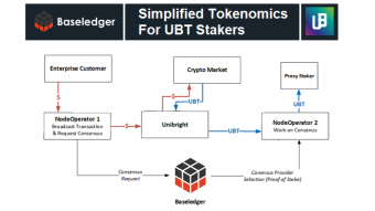 Baseledger Tokenomics for UBT Holders