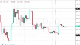 THE SIMPLE TRADING STRATEGY THAT WORKS