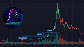 How to save more money in crypto?