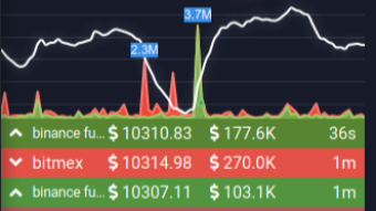 Trading BTC today