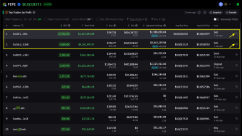 🐸 $PEPE +72% in half month. Top 2 profit gained addresses ($2M & $4M profit gained), both sold $PEPE in the last day.