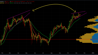 Bitcoin Update for November 16th, 2021