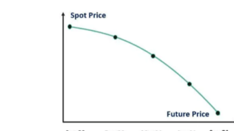 Commodity trading strategies