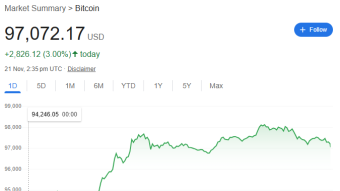 Bitcoin (BTC) Technical Analysis: November 21, 2024!