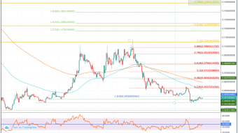 Cardano (ADA) Price Prediction 2020 - $0.15 Possible?