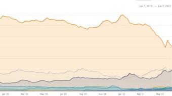 BTC Dominance