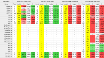 Sorare - GW279 - Post-GameWeek Stats