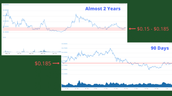 BAT to Trend Upward?