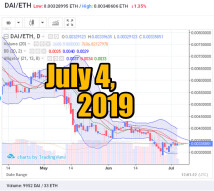 DAI exchange. Prices to USD, BTC, ETH: July 4, 2019, 12 h. UTC