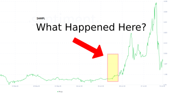 Ampleforth: Social & On-Chain Metrics Analysis