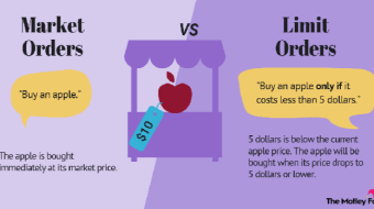 A Look at Available Limit Order Mechanisms to Increase Profitability