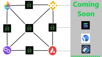 Symbiosis in Finance is Positive for The Whole DeFi Ecosystem