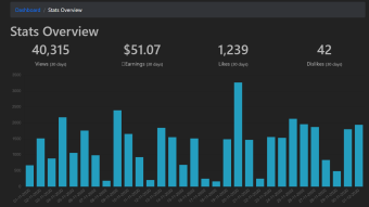 My Publish0x stats and why you should Join too.