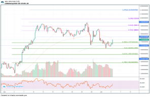 Should You Buy Or Sell Unus Sed Leo $LEO in Q3 2019?