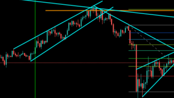 Bitcoin broke it's consolidation Pattern. What now?