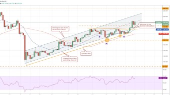 ETH/USD Technical Price Analysis
