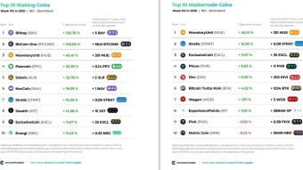 Top 10 Staking Coins & Top 10 Masternode Coins - Week #12