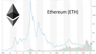Is the outlook for Ethereum good or bad?