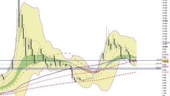 not the time to buy bitcoin