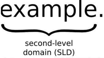 Artificial Sleuths: Domain Analysis