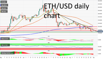 Ethereum price analysis: ETH/USD bulls start strong after four straight bearish days