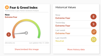 Markets Crash - Try to Stay Positive