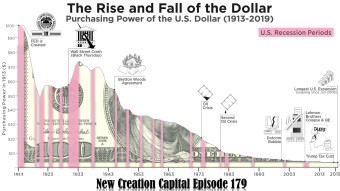 Episode 179: My Most Important Show? 💲🛑 Rise & Fall of the Dollar. What Does It Have To Do With Bitcoin? 💲💰🚨