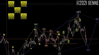 XRP EW Update 17/11/2021 A Bigger Triangle