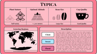 Conscious Caffeine #6 - Typica