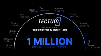 Tectum (TET) - The world's fastest blockchain