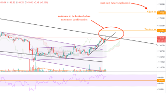 ETH/USD - Ethereum preparing to jump right after bitcoin ?