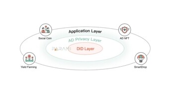 Parami’s Social NFT Feature For Advertising In Web3