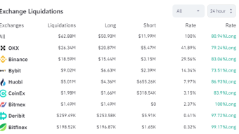 Daily liquidation alert on our top 8 derivative exchanges