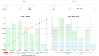My Hive Goals - Last Week Of May 2025