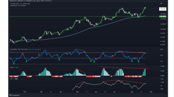 Triple bearish divergence on the DXY Dollar Index via the RSI, MACD and OBV, in favor of the S&P 500 and BTC.