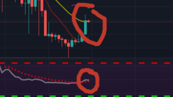 The RSI and when to buy. One simple technique