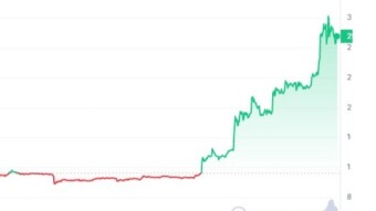 Bitcoin Cash new records ! Surges on EDX Listing, Asia Trading Spike. Let us see why ?