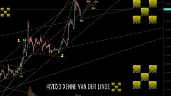 XRP EW Update 01/11/2023 Upward diagonal count, Update