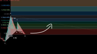 ICON (ICX) formed bullish Gartley for upto 73.50% rally