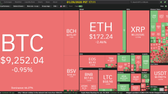 Curate Bitcoin 01/29/2020 by dobobs
