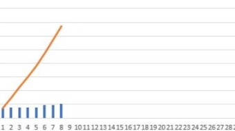 100K BFG (Betfury) tokens reached! (Passive income $6 per day!)