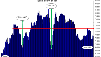 New Home Pricing, Economic data pointing to a hard climb out of the CoronaVirus Covid-19 contraction