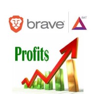 A possible profitable trade in BAT token: bullish ascending triangle pattern