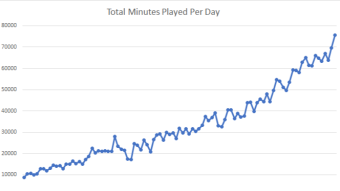 Rising Star Statistics (Monday 10th August 2020)