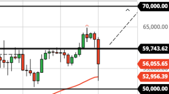 Bitcoin Bounces off 50 Day EMA = Buy Signal? (Apr 20 Forecast)