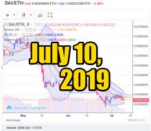DAI exchange. Prices to USD, BTC, ETH: July 10, 2019, 12 h. UTC