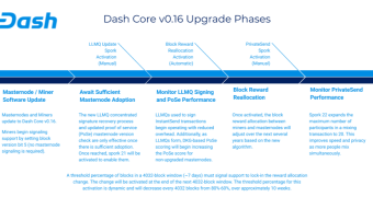 Updated Product Brief: Dash Core Release v0.16.0 - Mainnet target for end of September