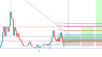 It's been a while... But lets talk about something that just makes sense RIGHT NOW!