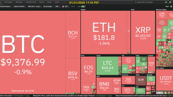 Curate Bitcoin 01/31/2020 by dobobs